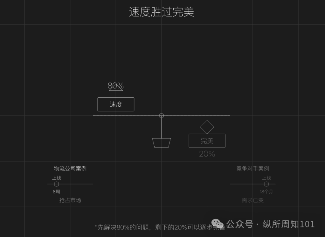 RAG之父：部署RAG Agents的10个经验教训 配图 5