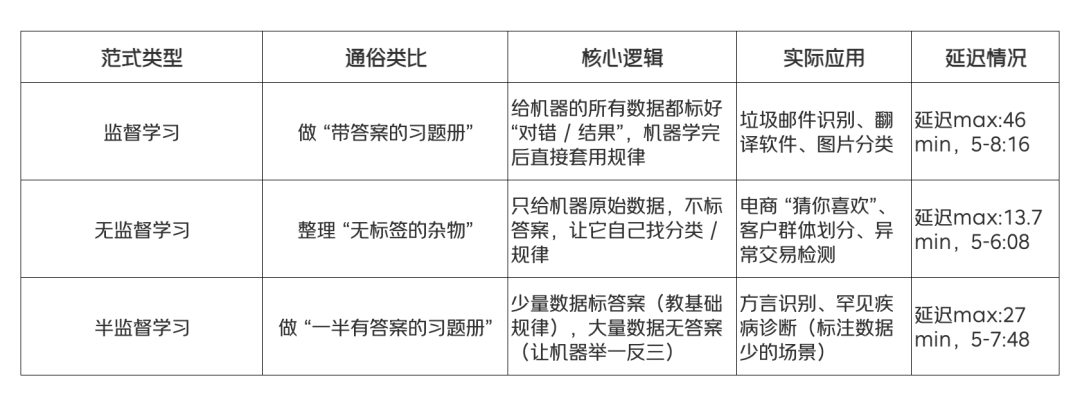 1篇搞懂AI通识:大白话拆解核心点 配图 2