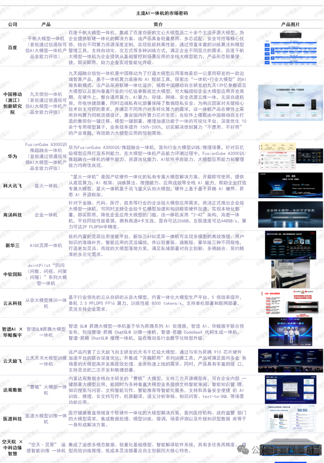【一体机最全解读】为何国产AI都开始“卖盒子”？ 配图 7