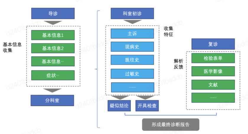AI问诊—— 医疗诊断新模式 配图 5
