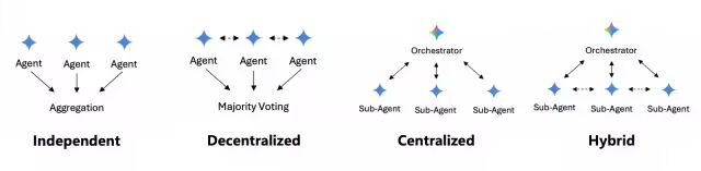 Agent/Skills/Teams 架构演进过程及技术选型之道 配图 3