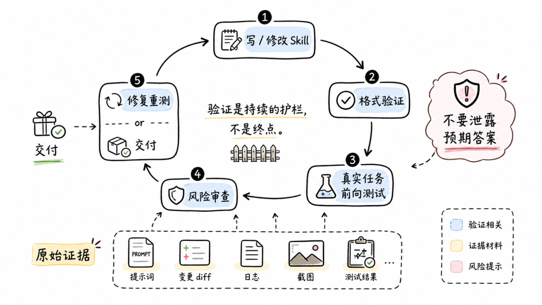 AI Agent 的 Skill 系统设计 配图 18