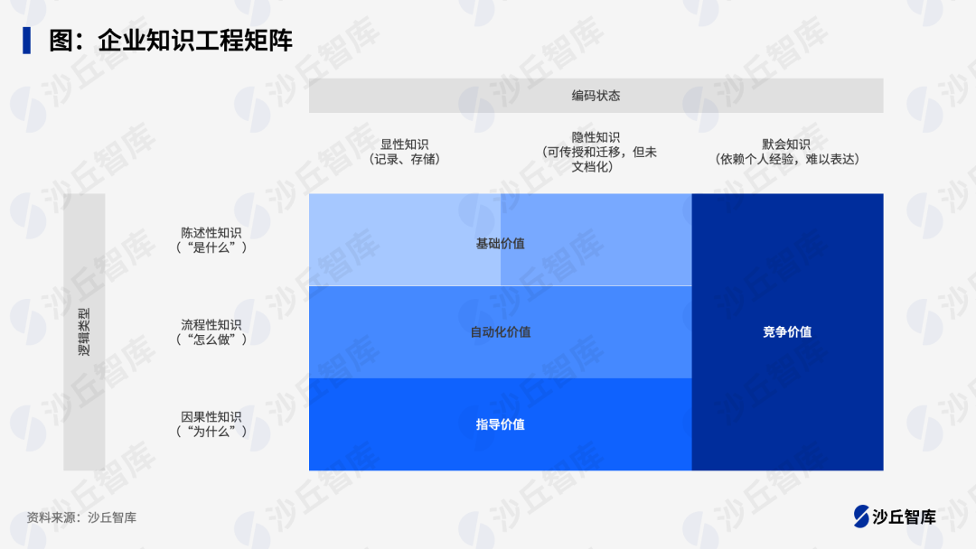 AI Agent知识工程：从企业隐性知识到可靠上下文