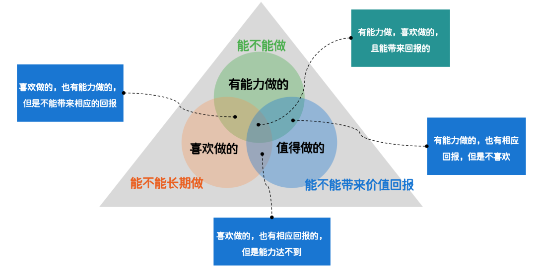 如何构建T型知识体系，平衡广博与专精？ 配图 2