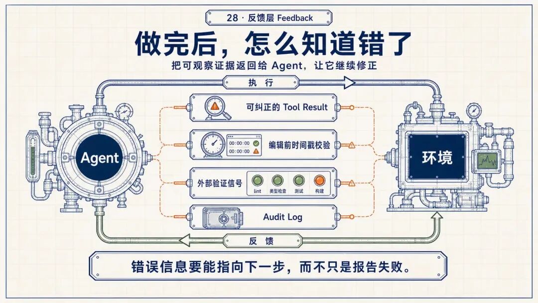 腾讯WorkBuddy实践：如何把Agent做成可用产品 配图 24