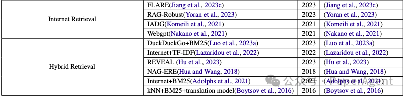 RAG+RAU：对检索增强型语言模型（RALM）进行全面、深入综述 配图 5