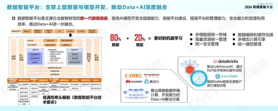 发布 | 2024数据智能十大关键词 配图 6