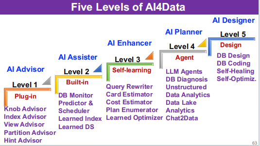 Data Agent：开启数据与 AI 融合的新时代​