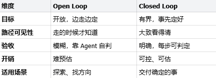 Loop Engineering 到底是什么？看这一篇就够了 配图 15