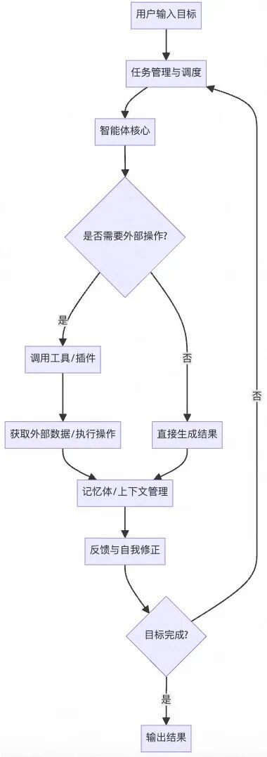 深入解析｜Cursor编程实践经验分享 配图 11