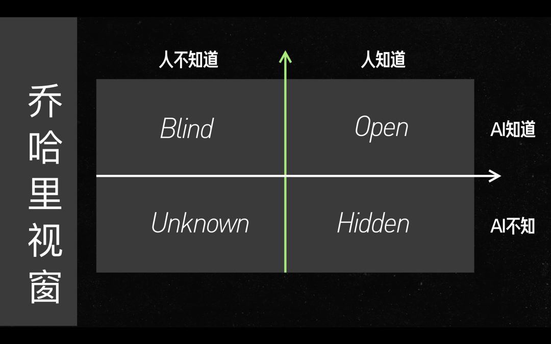 李继刚：AI都这么智能了，为什么还要研究写「提示词」？ 配图 9
