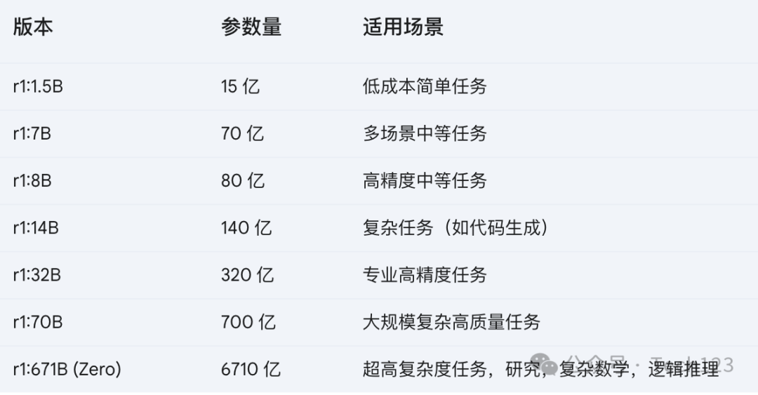 DeepSeek R1私有部署GPU选择指南（英伟达A100、H100、A800、H800、H20系列）