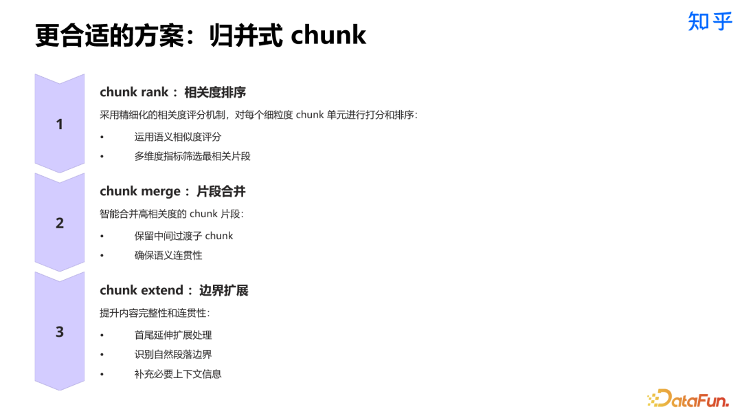 知乎直答：AI 搜索产品从 0 到 1 实践探索 配图 16