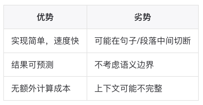 如何构建一个更“好”的知识库？ 配图 40