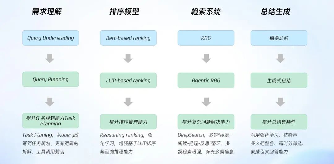 腾讯元宝搜索实践：大模型时代，AI 如何让搜索焕发新生 配图 8