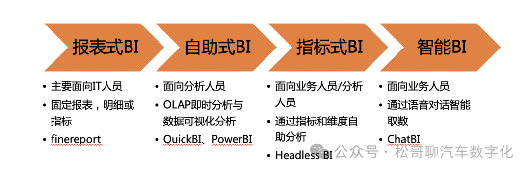 ChatBI在车企的探索与实践 配图 5