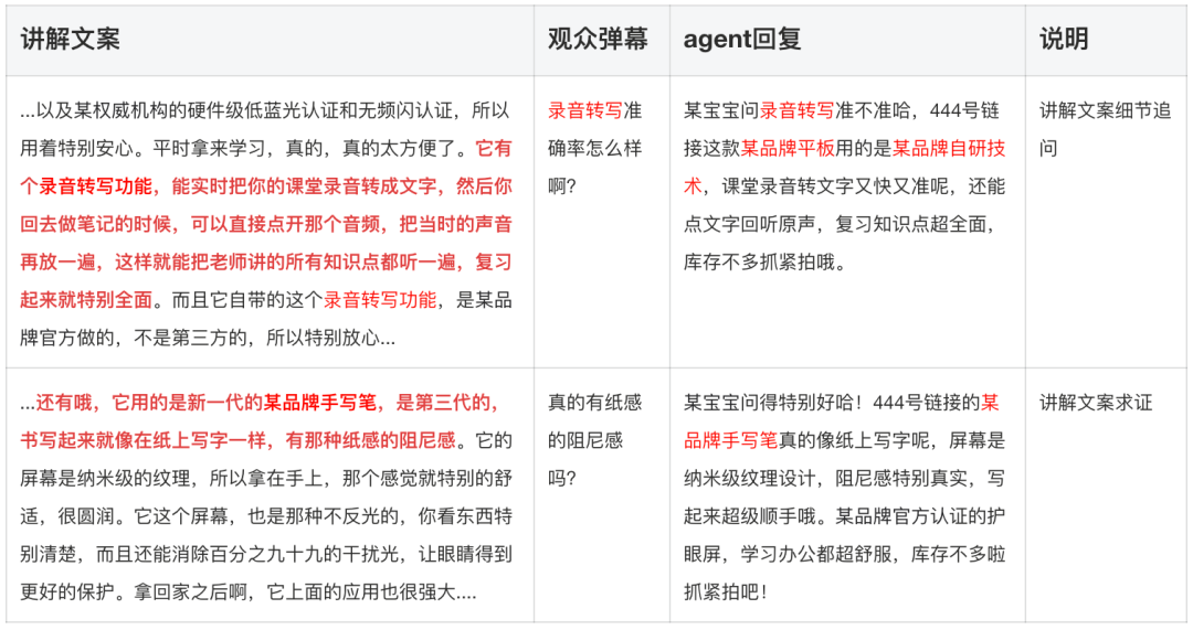 淘宝直播数字人 AgenticRL 实践：从 RLVR 到 MultiAgent RL 配图 6