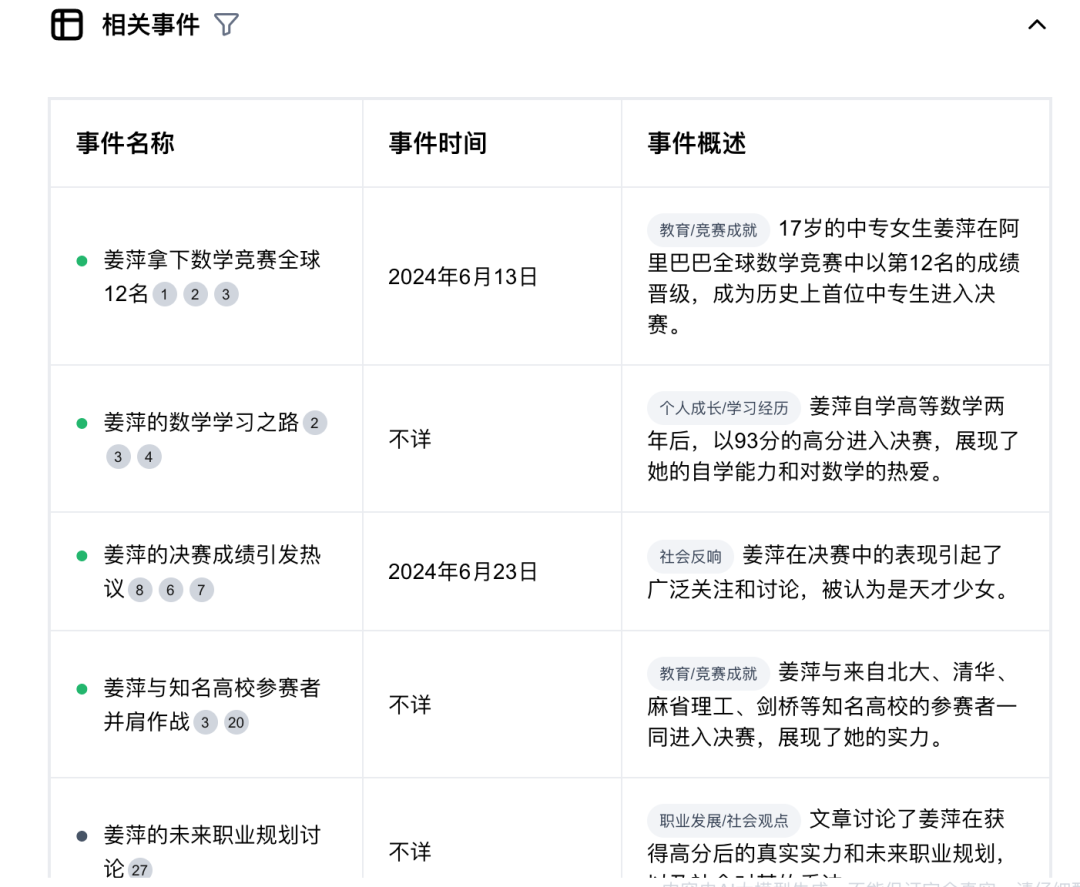我用AI搜索，1分钟理清了“姜萍”事件 配图 15