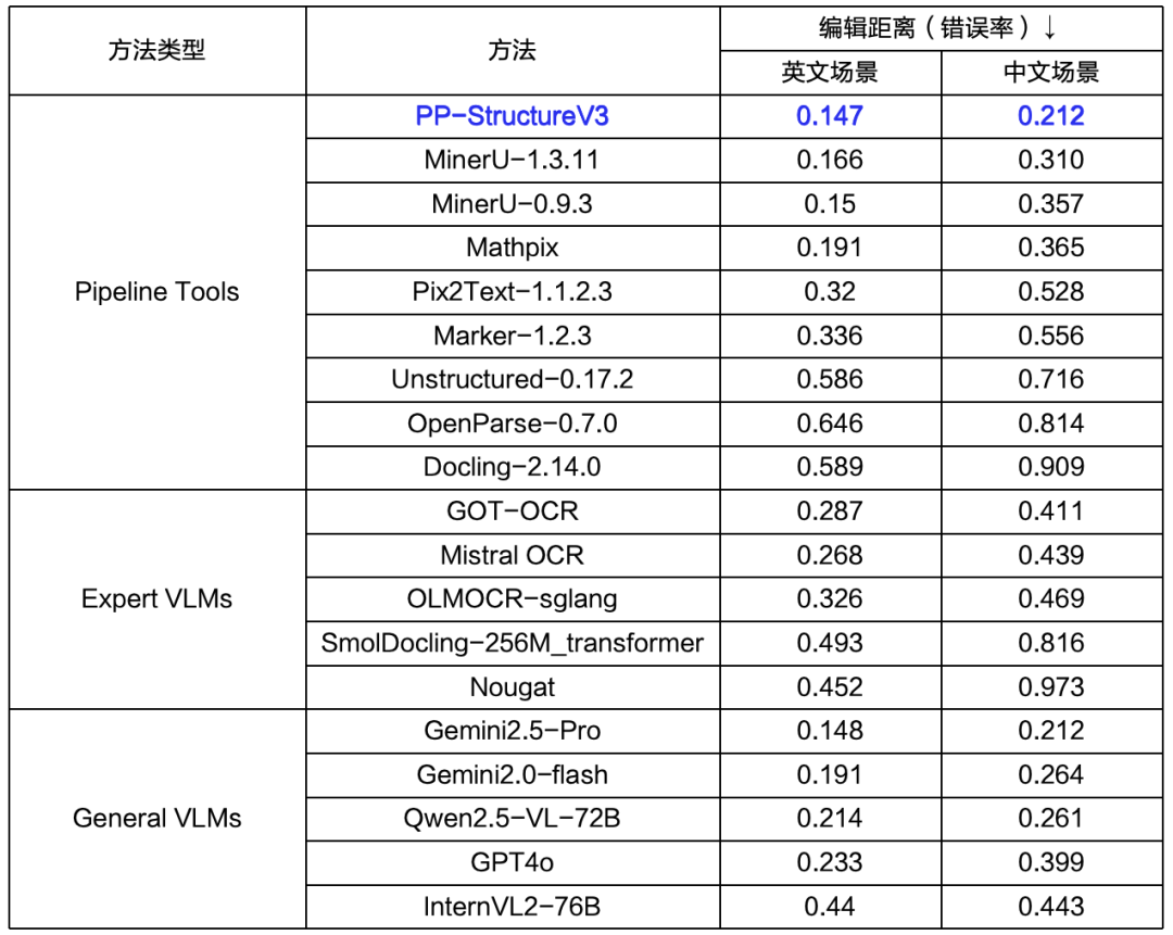 文档解析PP-StructureV3：PDF秒变高质量Markdown文件 配图 2