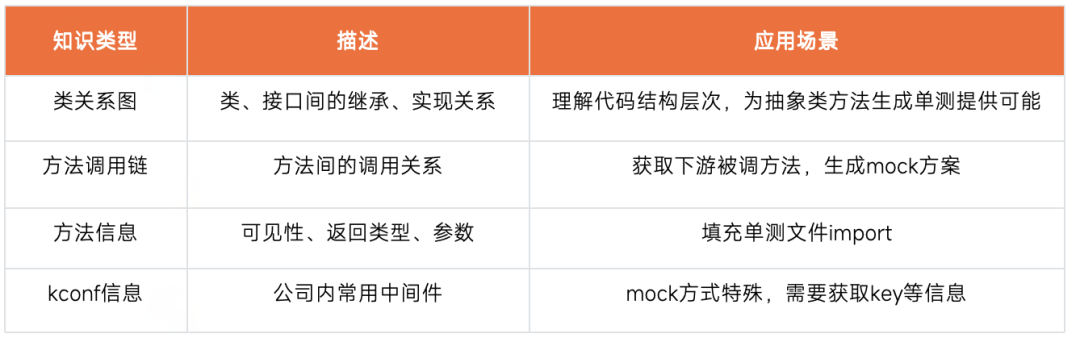 采纳率从3%到80%：智能单元测试生成的进化之路 配图 19