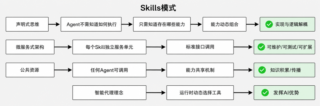 小红书开始内测Red Skill，笔记下面也能挂AI技能了！ 配图 5