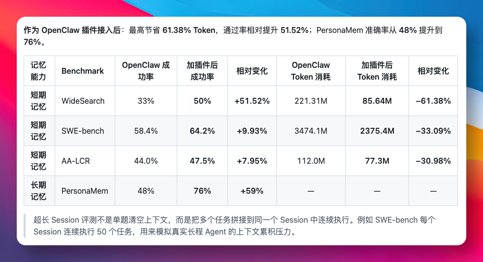 让 Agent 拥有超强记忆,TencentDB Agent Memory 开源了! 配图 4