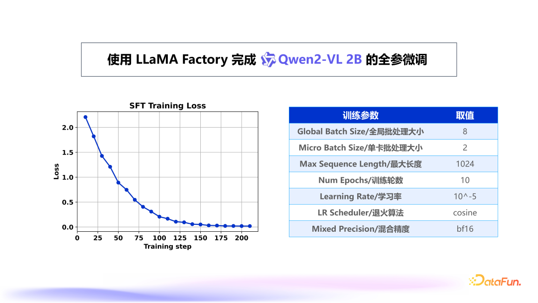 大模型高效训练一体框架 LLaMA Factory 配图 18