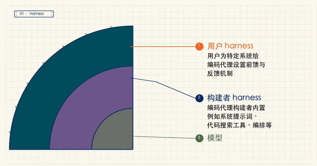 腾讯WorkBuddy实践：如何把Agent做成可用产品 配图 17