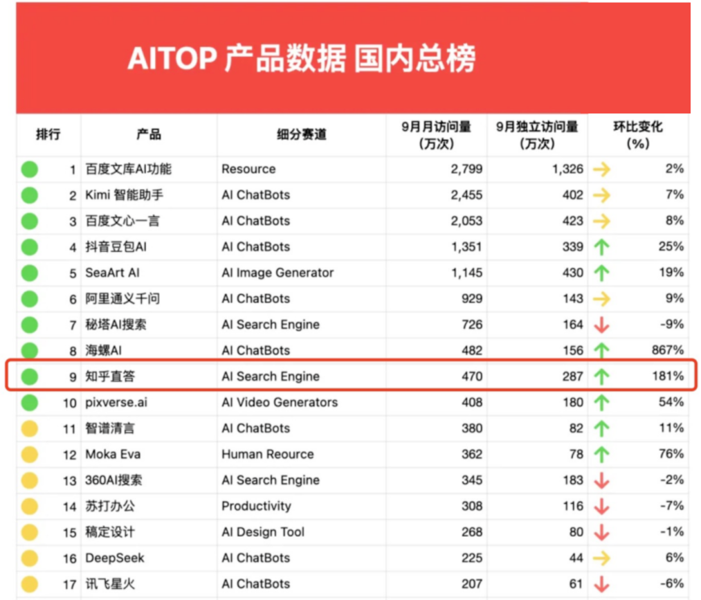 麻烦所有的 AI 搜索，都做成这种专业程度再推给我 配图 15