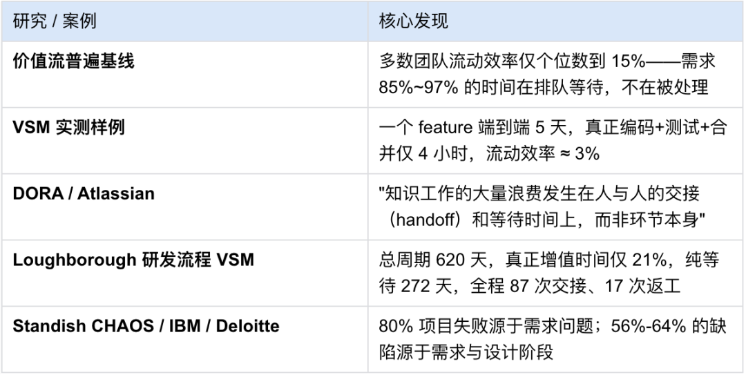 从分散提效到 AI Native 组织的实践 配图 2