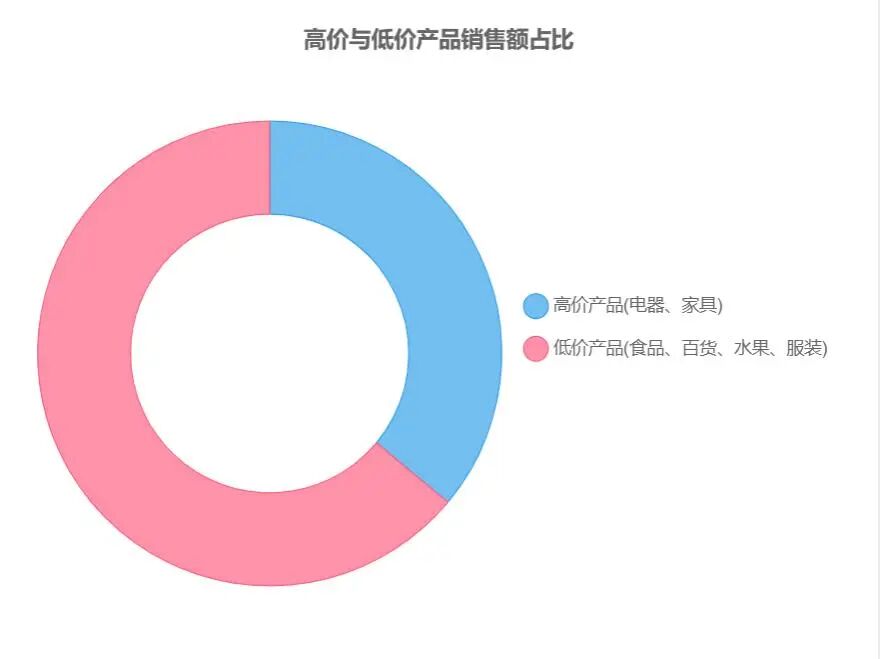 DeepSeek+HTML，一键生成可视化图表！ 配图 9