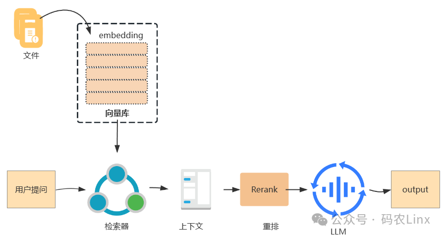 RAG知识库优化之Rerank应用 配图 3