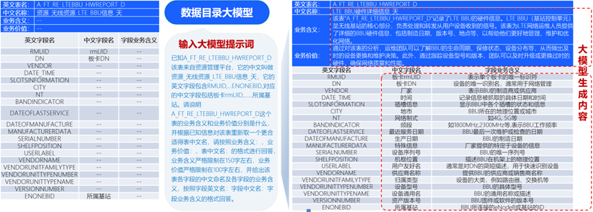 业务为王，大模型应用的探索和思考！ 配图 5
