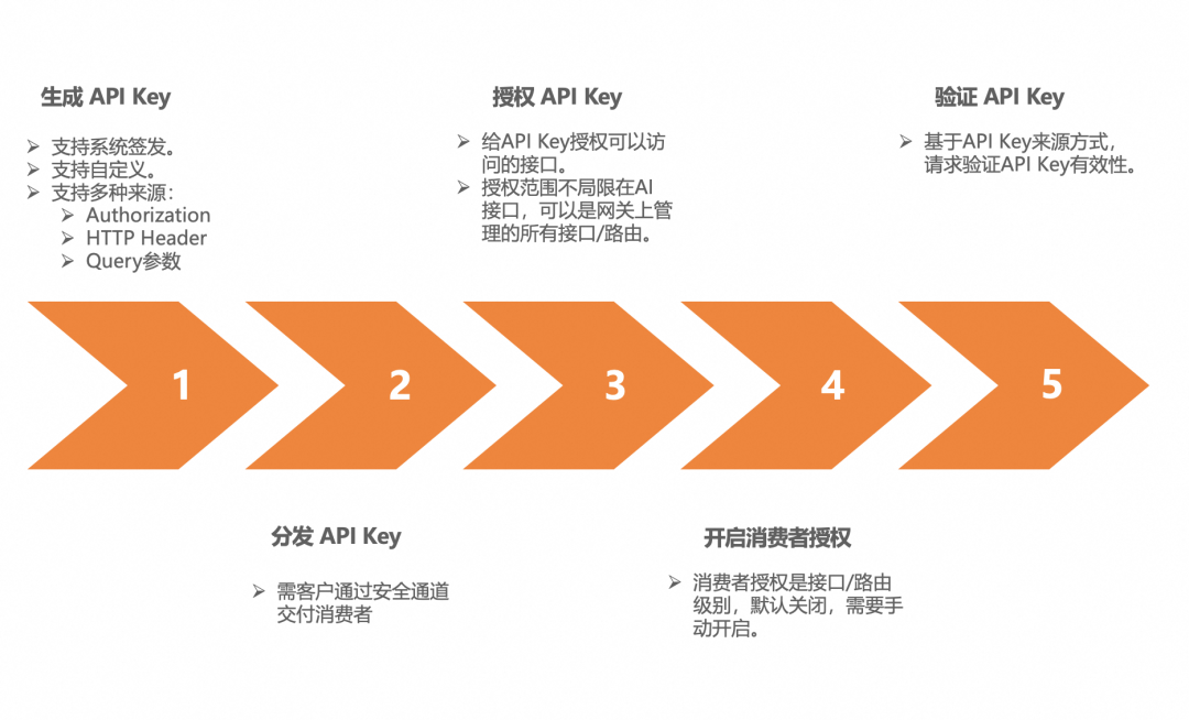 进阶版｜企业级 AI Agent 的构建实践 配图 49