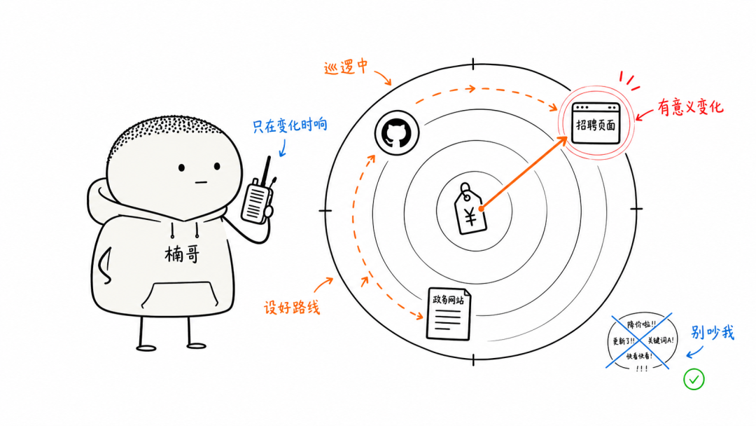 凌晨三点看门狗