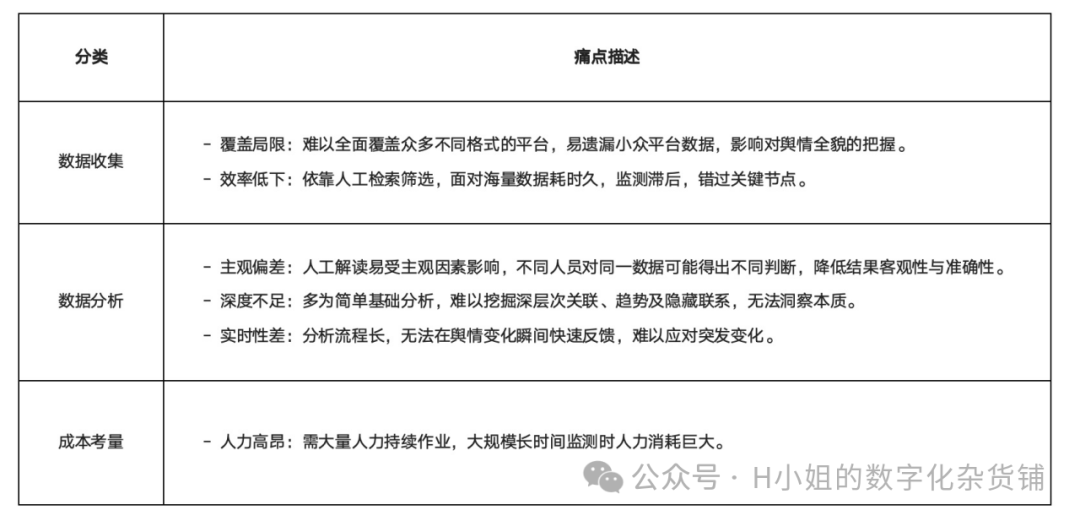 营销增长