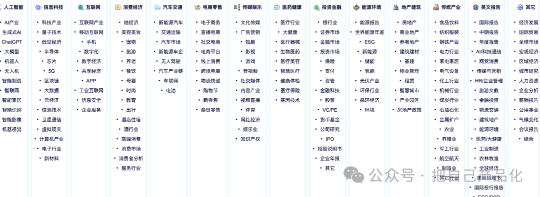 用AI来做一个高质量行业信息站，帮你卖行业报告文档 配图 3