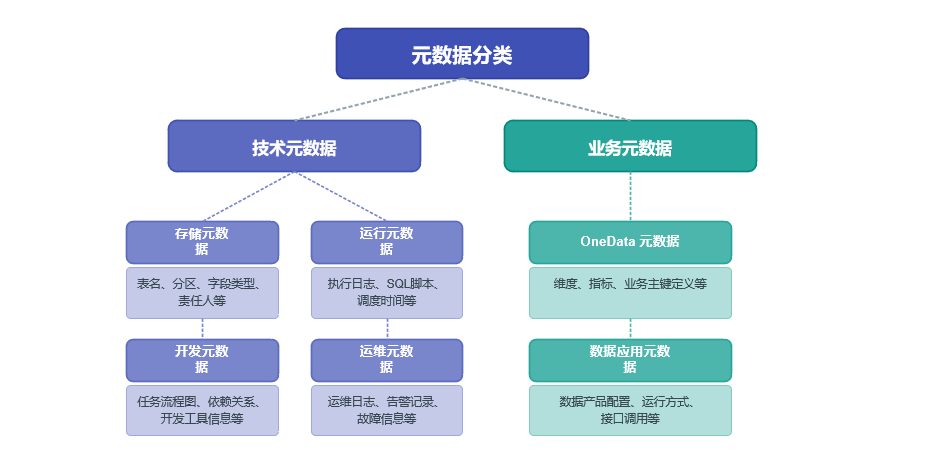 元数据的正确打开方式：分类、价值与管理 配图 2