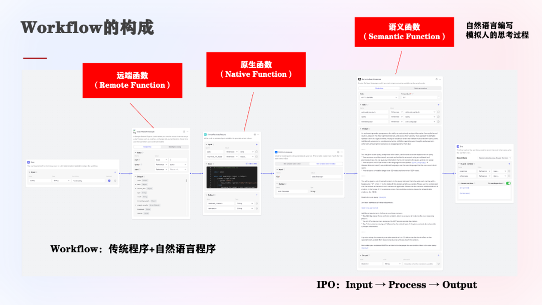 为什么Workflow对Agent系统很重要？（在WaytoAGI社群的分享） 配图 32