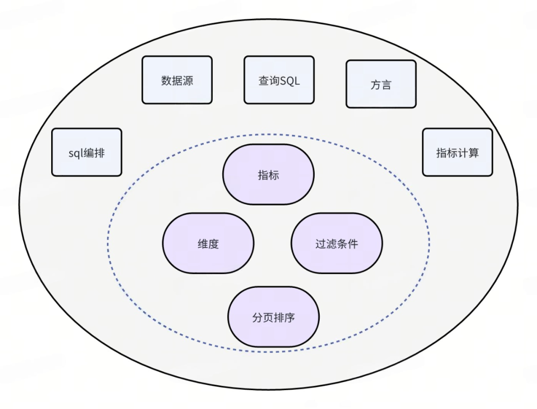 从模板到指标服务：解锁AI时代的数据新可能 配图 7
