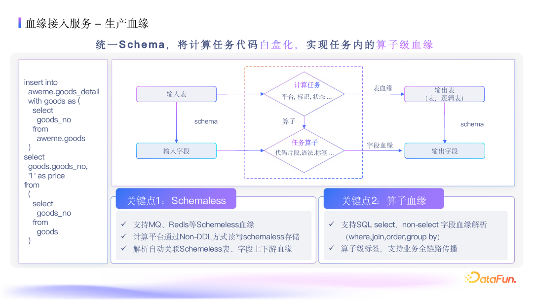 抖音集团数据血缘深度应用：架构、指标与优化实践 配图 8