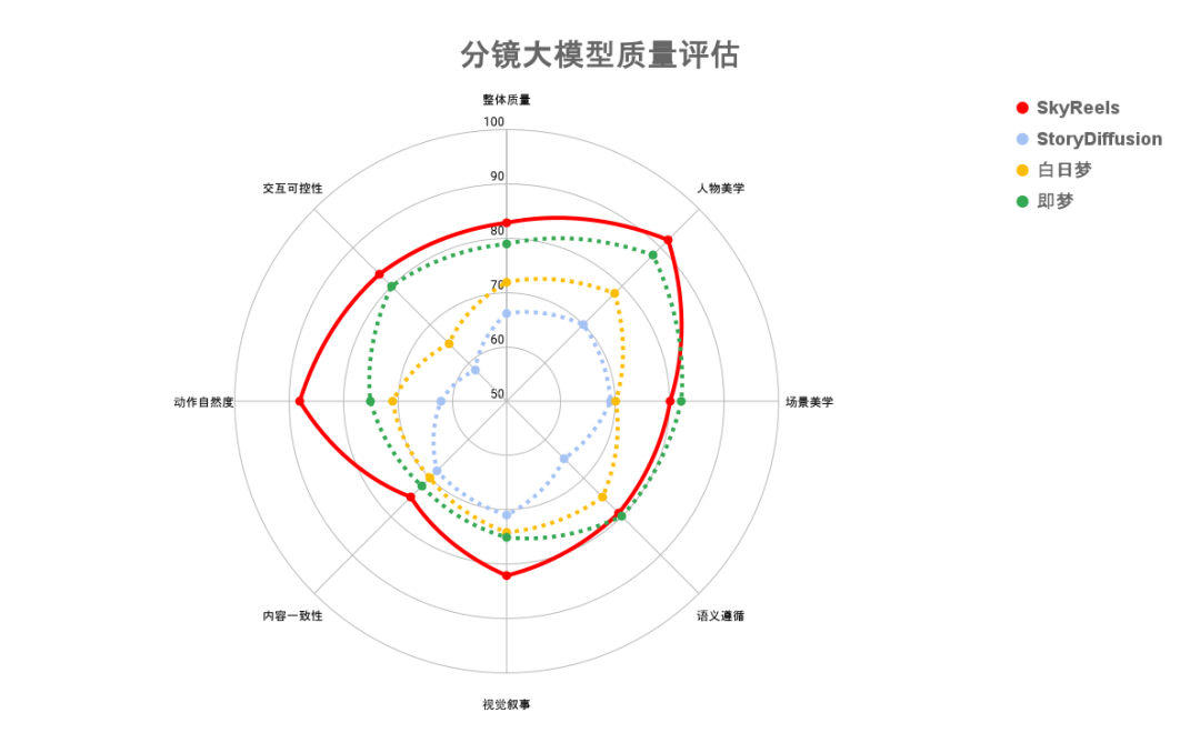 昆仑万维推出全球首款 AI 短剧平台 SkyReels，「一人一剧」时代来临 配图 15