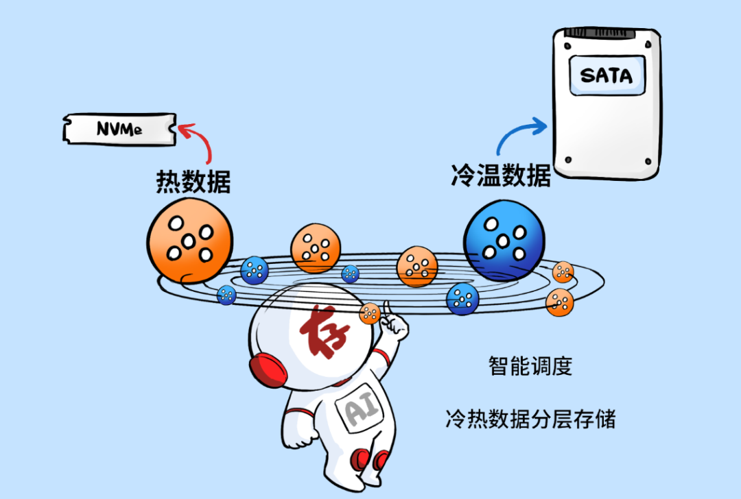 买最贵的GPU，挨最毒的打！ 配图 44