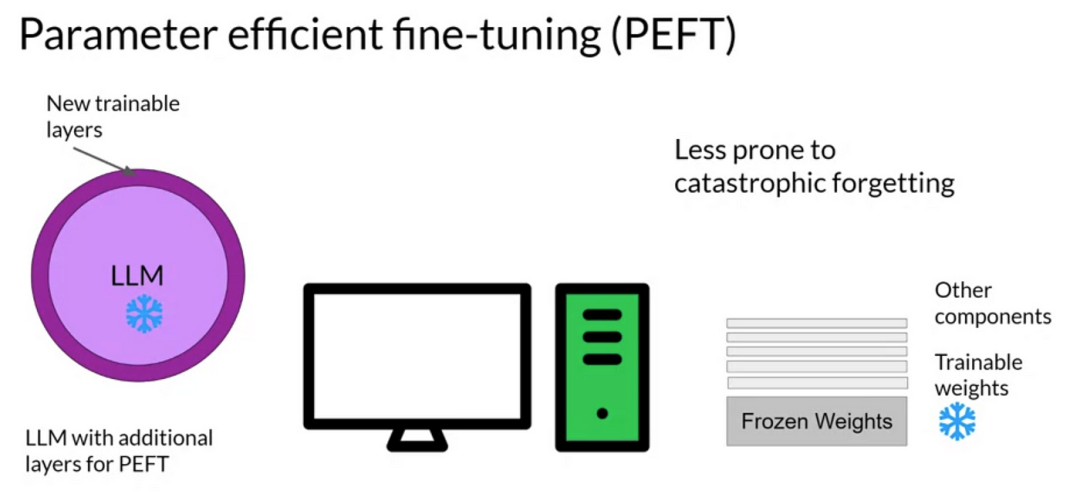 神经网络算法 - 一文搞懂模型微调Fine-tuning 配图 7