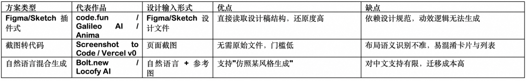百亿补贴 C 端 AI Coding 实战：端到端 CodingAgent 设计与实践 配图 22
