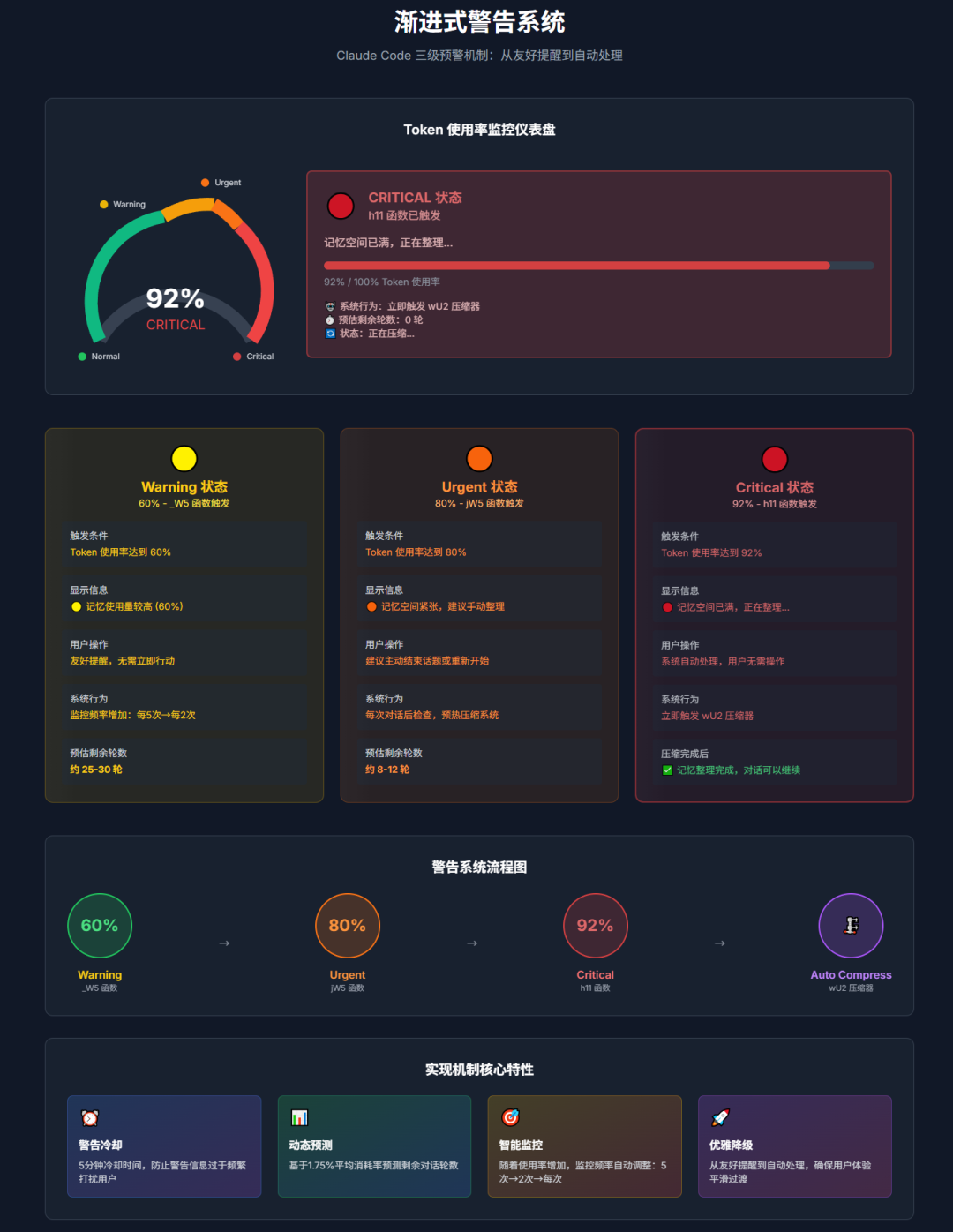 Claude Code长期记忆：优雅的上下文管理 配图 12