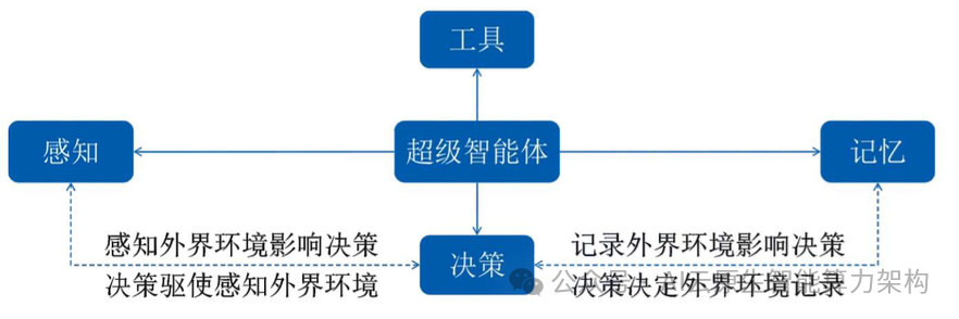 万亿赛道！AI智能眼镜关键技术深度分析 2024 配图 3
