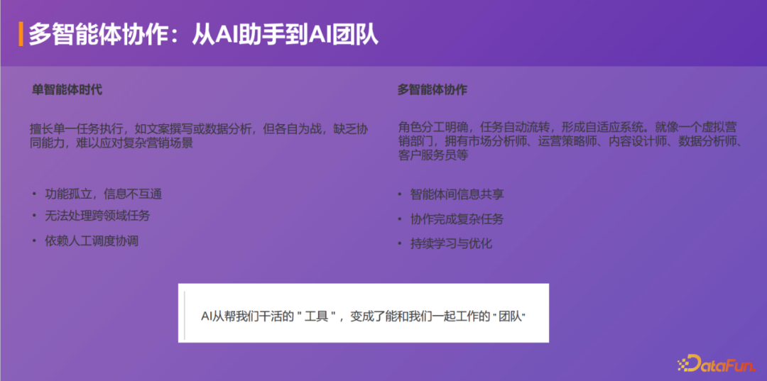 基于多 Agent 协作的智能营销闭环：洞察、触达与转化 配图 3