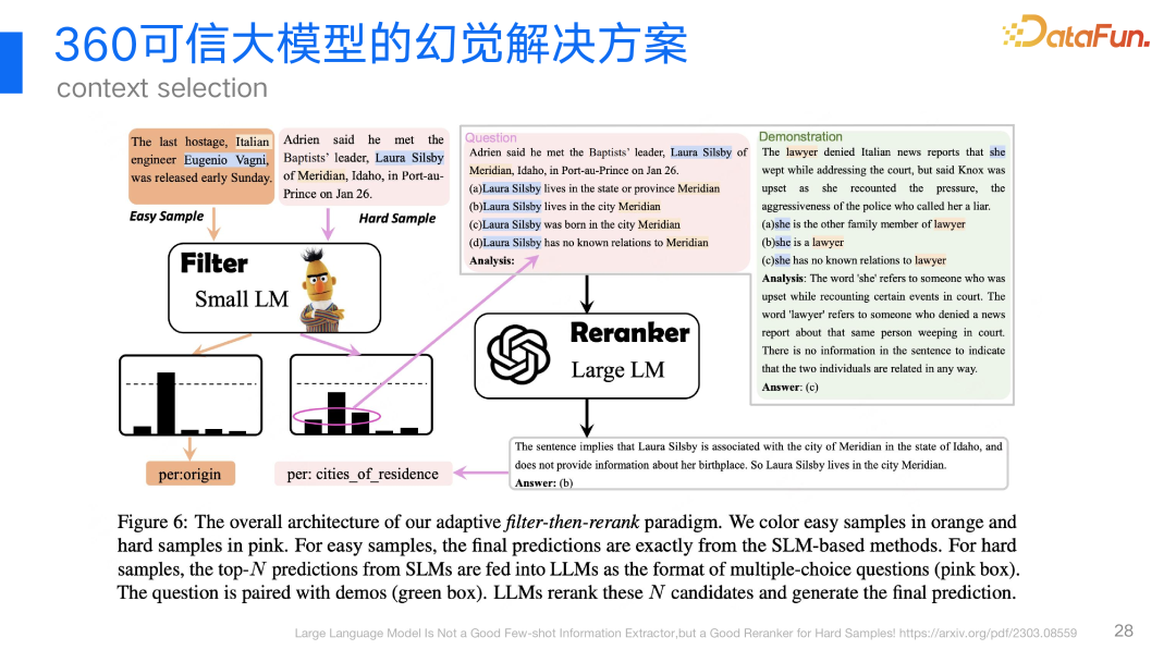 360视角：大模型幻觉问题及其解决方案的深度探索与实践 配图 20