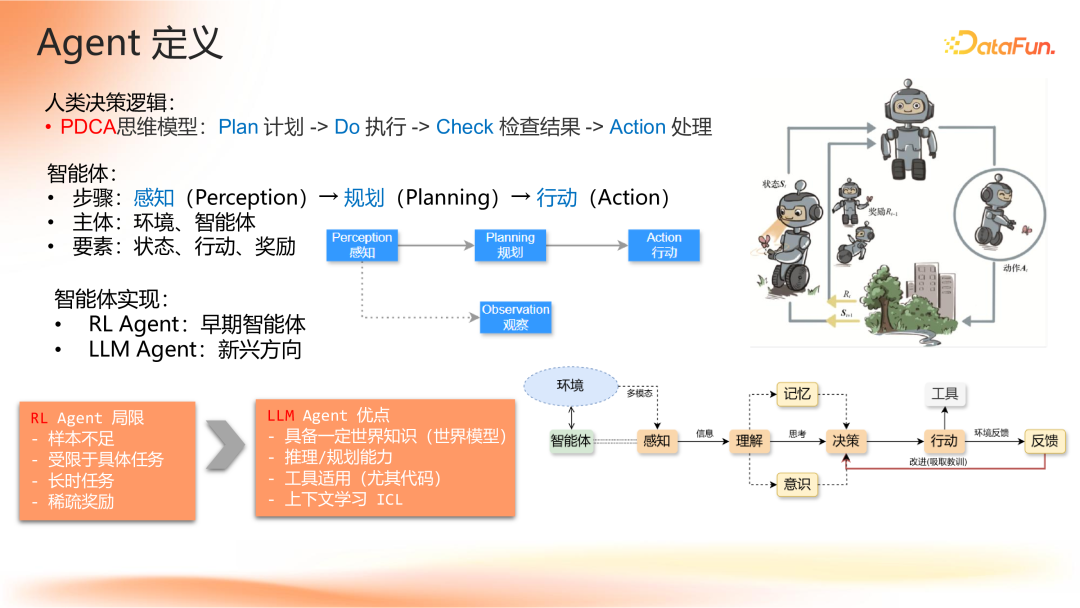 Agent 应用路线图 配图 9